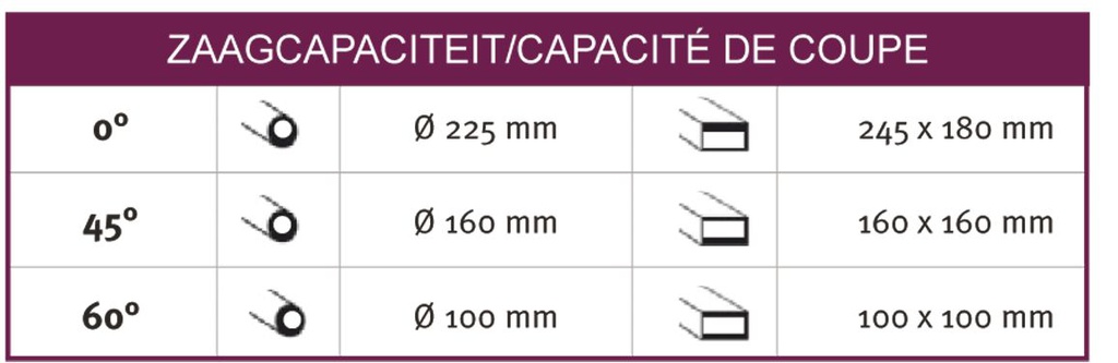 Scie à ruban stationnaire à vitesse variable OPTISAW S275NV 230V
