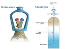 Bouteille ALBEE COOL S11 R744 CO2 - 200604
