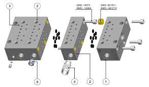 Base initiale DROPSA SMX 641512